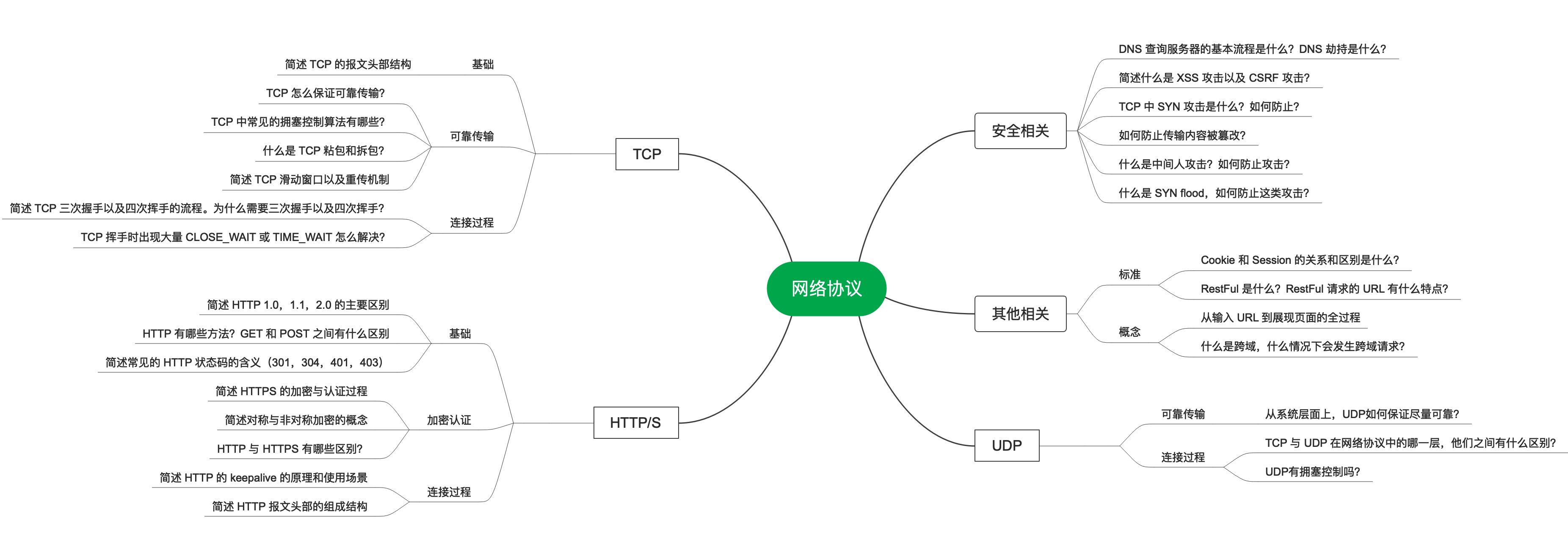 network